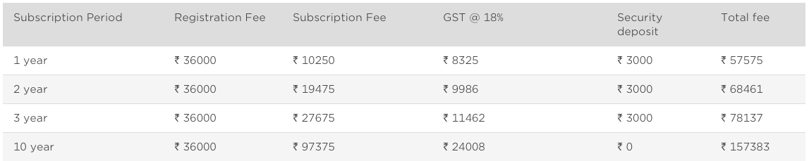 BARCODES REGISTRATION FEES IN INDIA